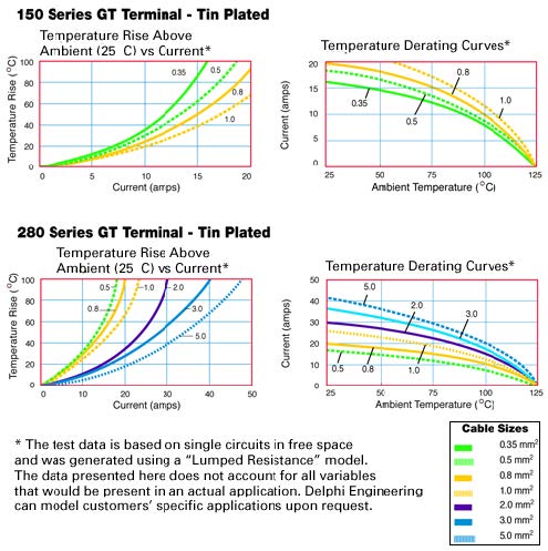 14-Selection of Terminal Current Carrying