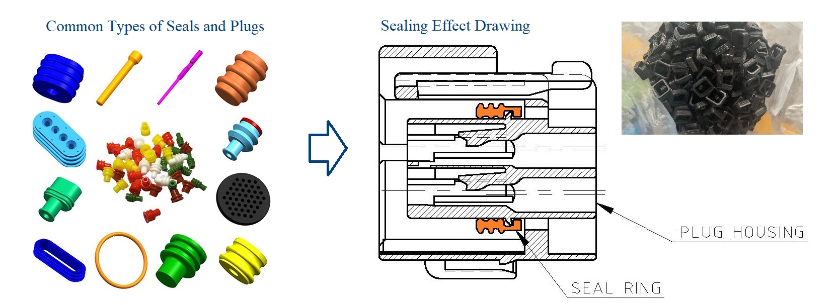 7-Selection of Connector Housings-Selection of sealing