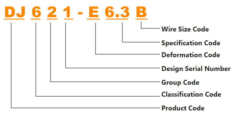 Electrical connectors types-Automotive Electrical Terminals Coding rules (3)