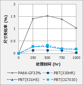 Connector Housing Mixed Connector Housing 21-30P (2)