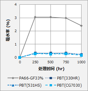 Connector Housing Mixed Connector Housing 21-30P (3)