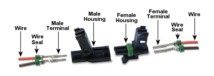 Connector Housing：The Automotive Component You Can’t Do Without