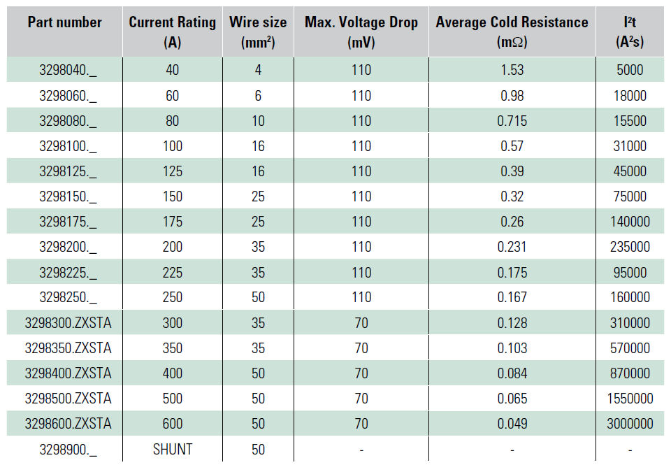 ZCASE Single MEGA Starter Fuse.